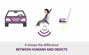 Humans objects